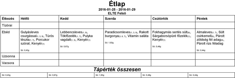 Só: 0,67g Paradicsomleves(1, 3, 9), Rakott Só: 1,83g Sárgaborsópüré fõzelék(1),