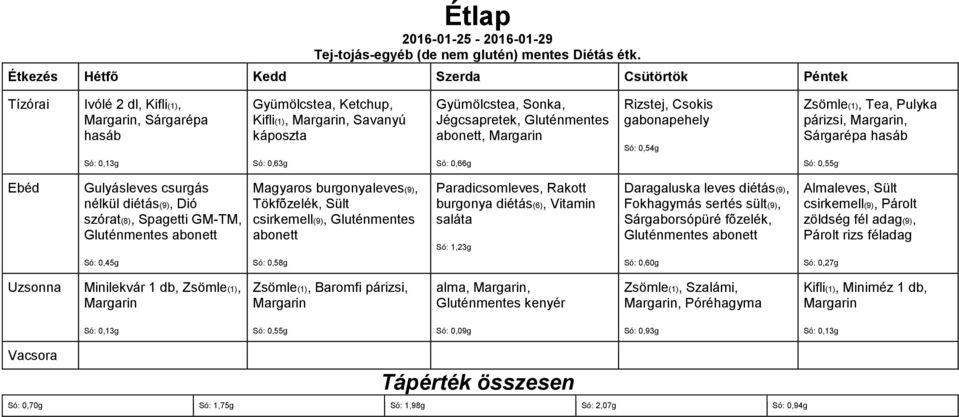 párizsi,, Sárgarépa Só: 0,63g Só: 0,66g nélkül diétás(9), Dió szórat(8), Spagetti GM-TM, Gluténmentes Magyaros burgonyaleves(9), Tökfõzelék, Sült csirkemell(9), Gluténmentes Paradicsomleves,