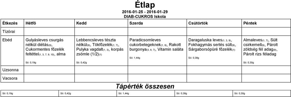 Paradicsomleves cukorbetegeknek(1, 9), Rakott Só: 1,44g Daragaluska leves(1, 3, 9),