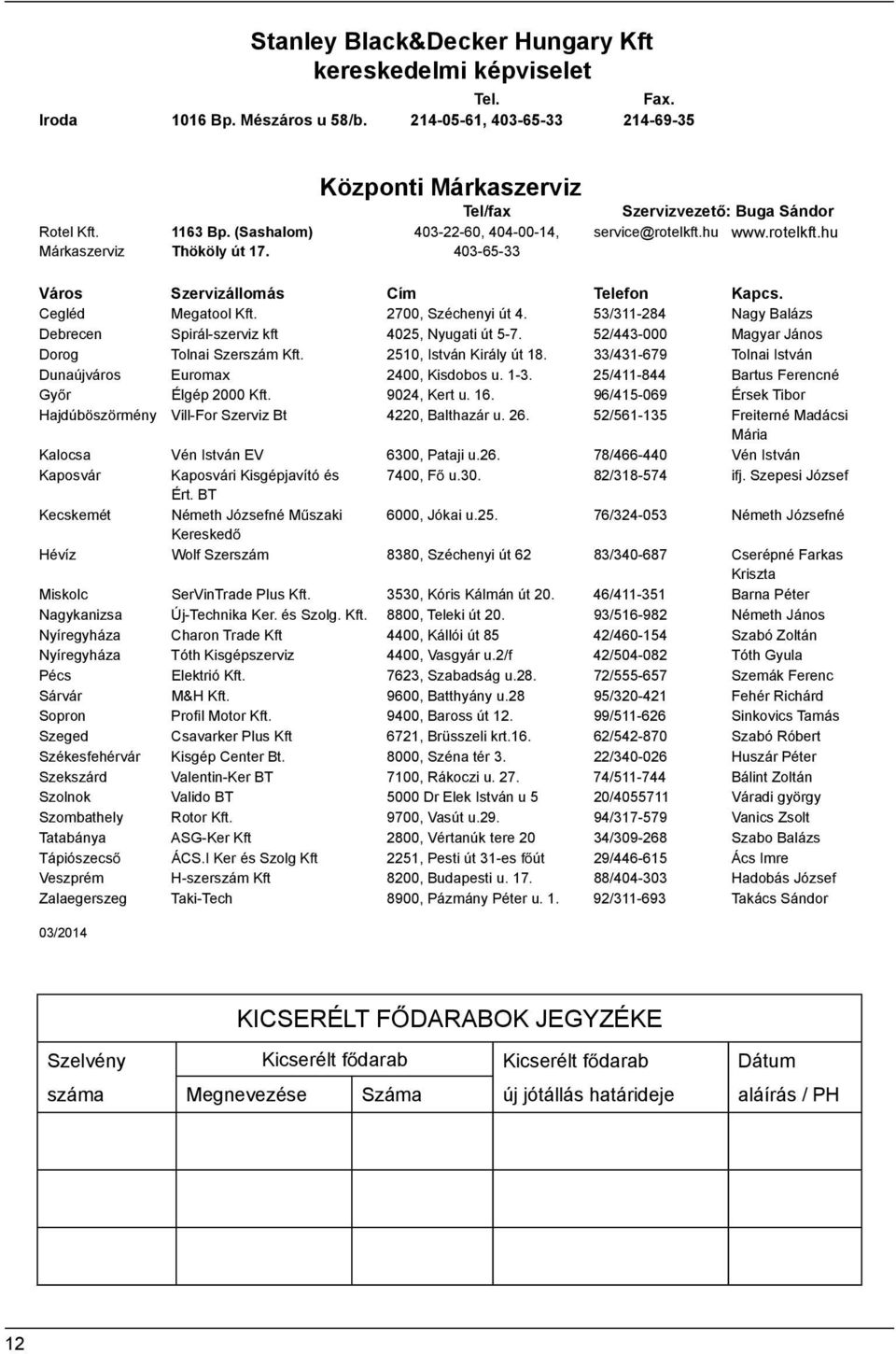 2700, Széchenyi út 4. 53/311-284 Nagy Balázs Debrecen Spirál-szerviz kft 4025, Nyugati út 5-7. 52/443-000 Magyar János Dorog Tolnai Szerszám Kft. 2510, István Király út 18.