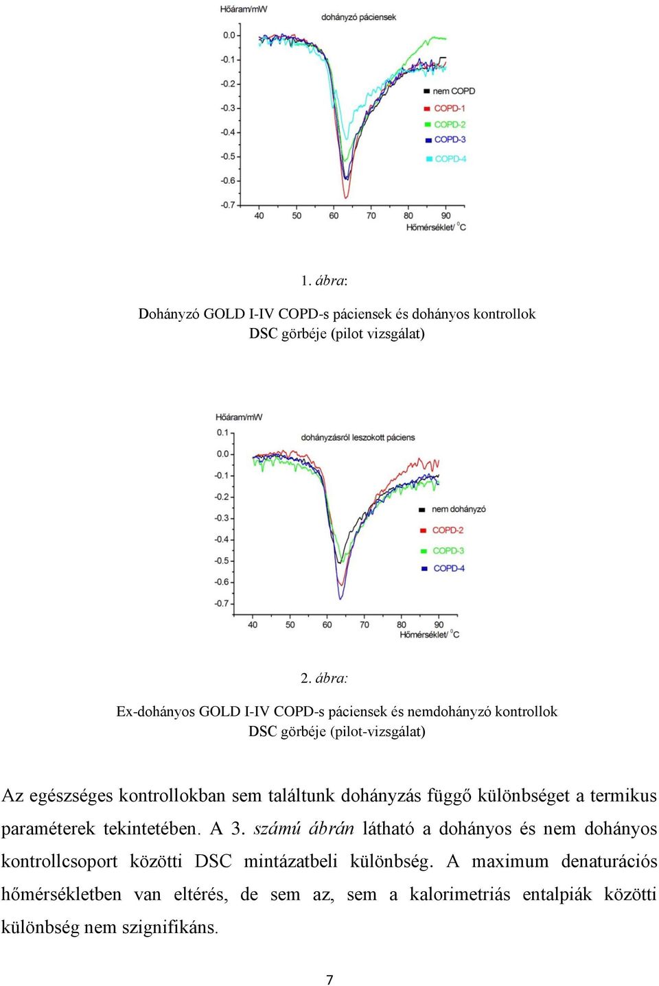 találtunk dohányzás függő különbséget a termikus paraméterek tekintetében. A 3.