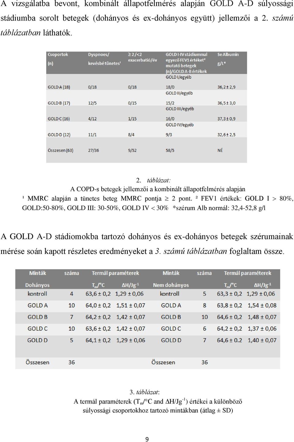 ² FEV1 értékek: GOLD I 80%, GOLD:50-80%, GOLD III: 30-50%, GOLD IV 30% *szérum Alb normál: 32,4-52,8 g/l A GOLD A-D stádiomokba tartozó dohányos és ex-dohányos betegek