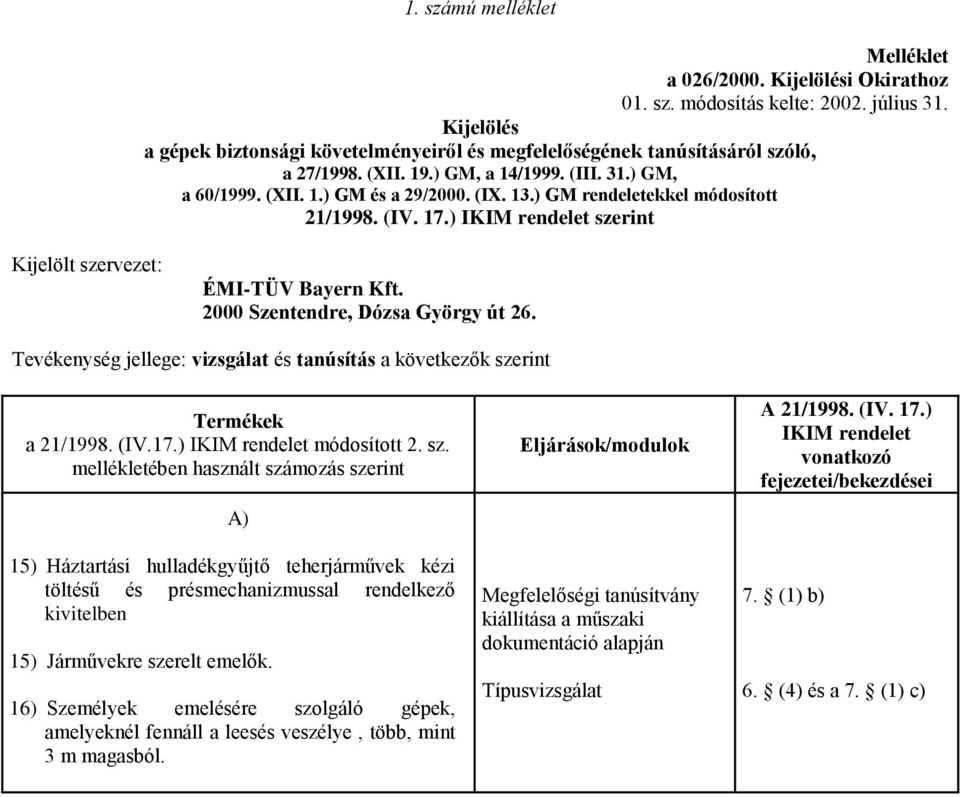 Tevékenység jellege: vizsgálat és tanúsítás a következők sze