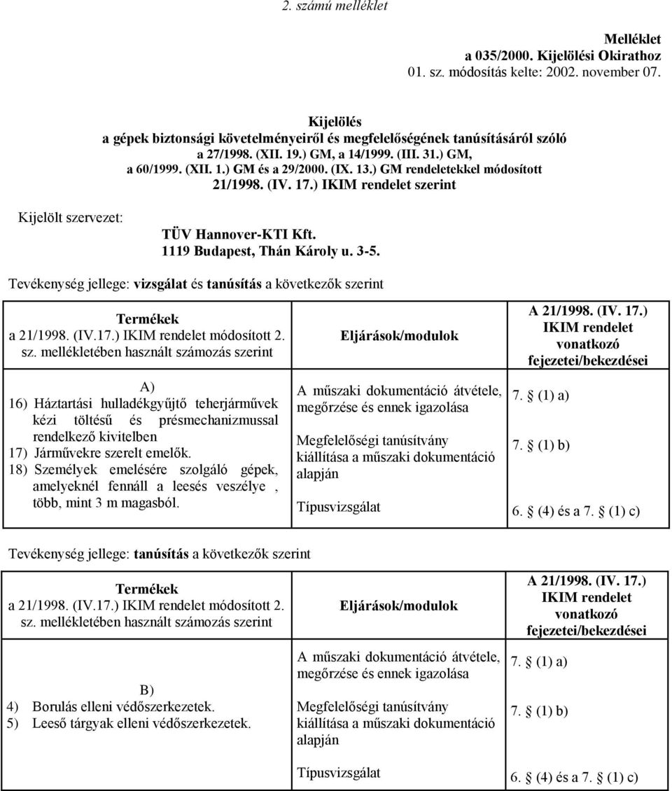 Tevékenység jellege: vizsgálat és tanúsítás a következők sze