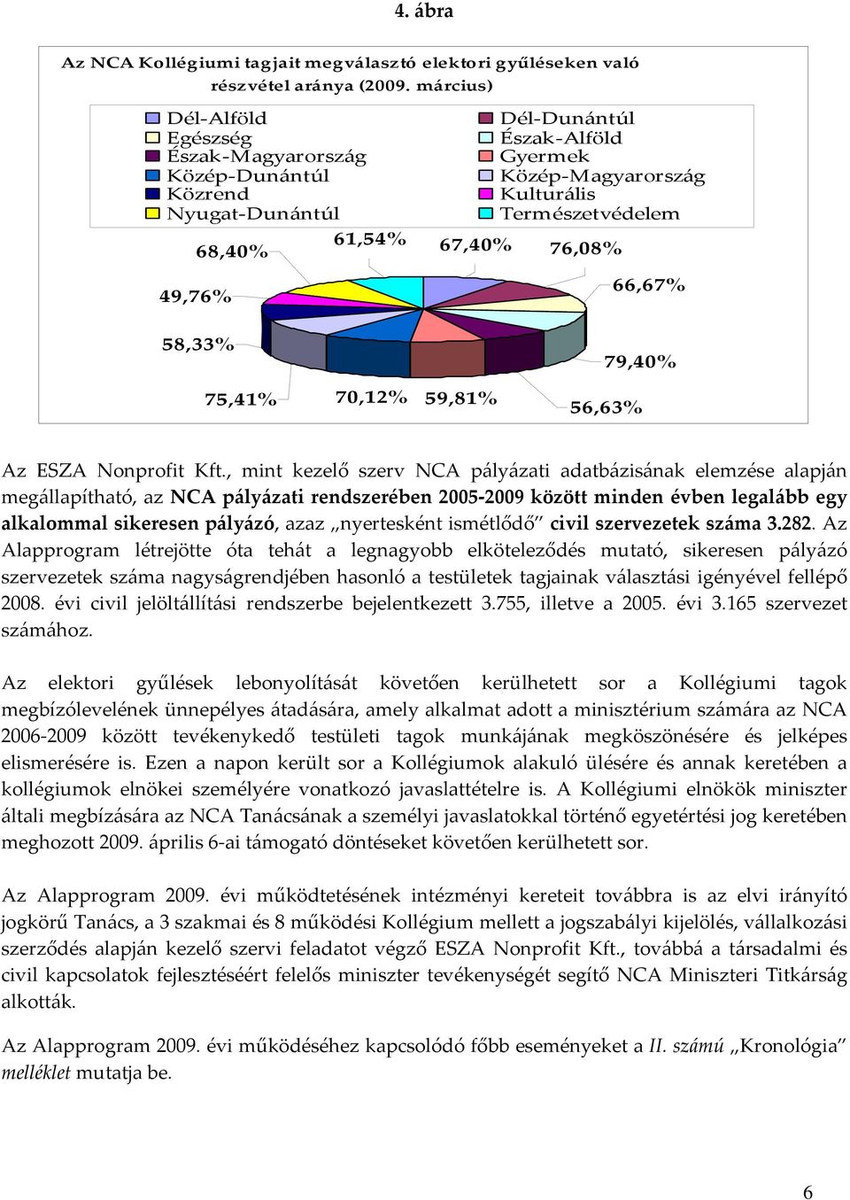 76,08% 66,67% 58,33% 79,40% 75,41% 70,12% 59,81% 56,63% Az ESZA Nonprofit Kft.