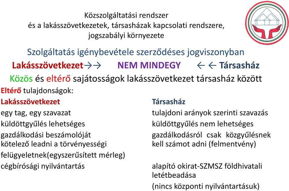 a törvényességi felügyeletnek(egyszerűsített mérleg) cégbírósági nyilvántartás Társasház tulajdoni arányok szerinti szavazás küldöttgyűlés nem