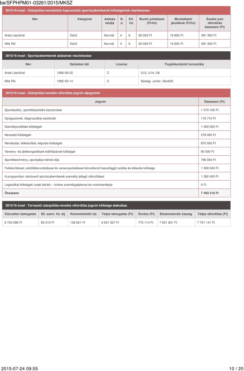 691 200 Ft 2015/16 évad - Sportszakemberek adatainak részletezése Név Születési idő Licensz Foglalkoztatott korosztály Antal Lászlóné 1956-09-22 C U12, U14, U9 Mile Pál 1962-05-14 C Ifjúsági, Junior,