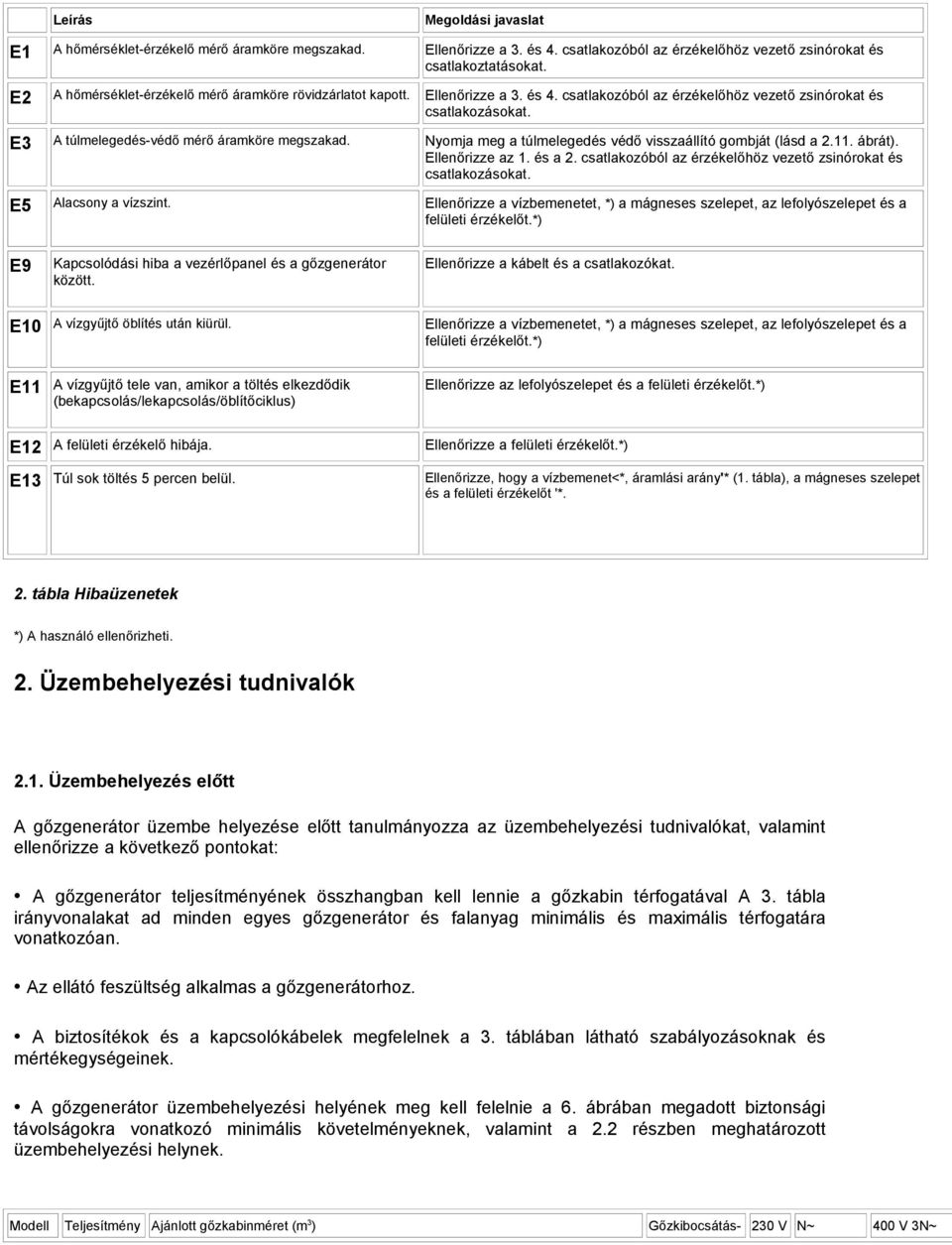 Nyomja meg a túlmelegedés védő visszaállító gombját (lásd a 2.. ábrát). Ellenőrizze az. és a 2. csatlakozóból az érzékelőhöz vezető zsinórokat és csatlakozásokat. E5 Alacsony a vízszint.