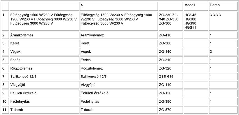 Áramkörlemez ZG-40 3 Keret Keret ZG-300 4 Végek Végek ZG-40 2 5 Fedés Fedés ZG-30 6 Rögzítőlemez Rögzítőlemez ZG-320 7 Szilikoncső 2/8