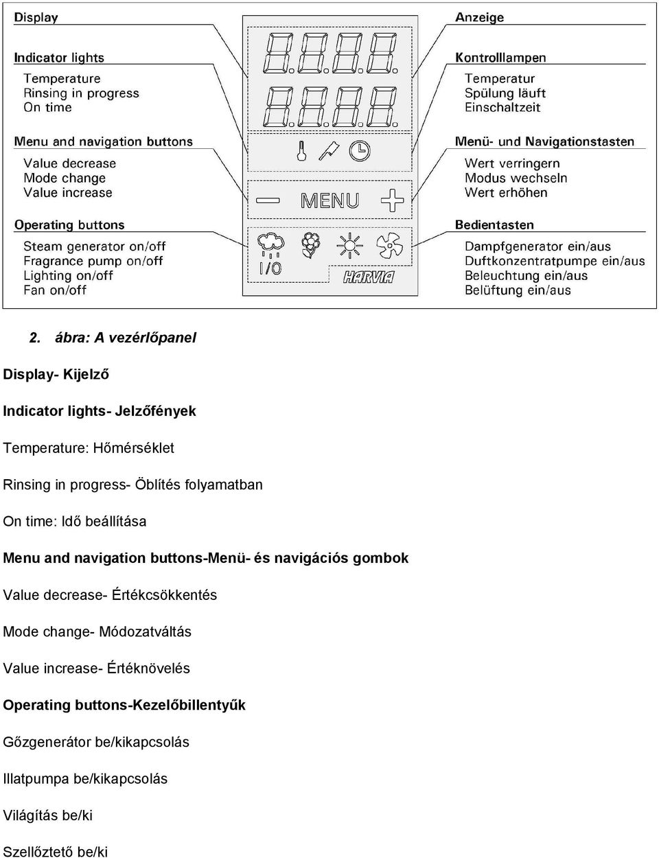 gombok Value decrease- Értékcsökkentés Mode change- Módozatváltás Value increase- Értéknövelés Operating