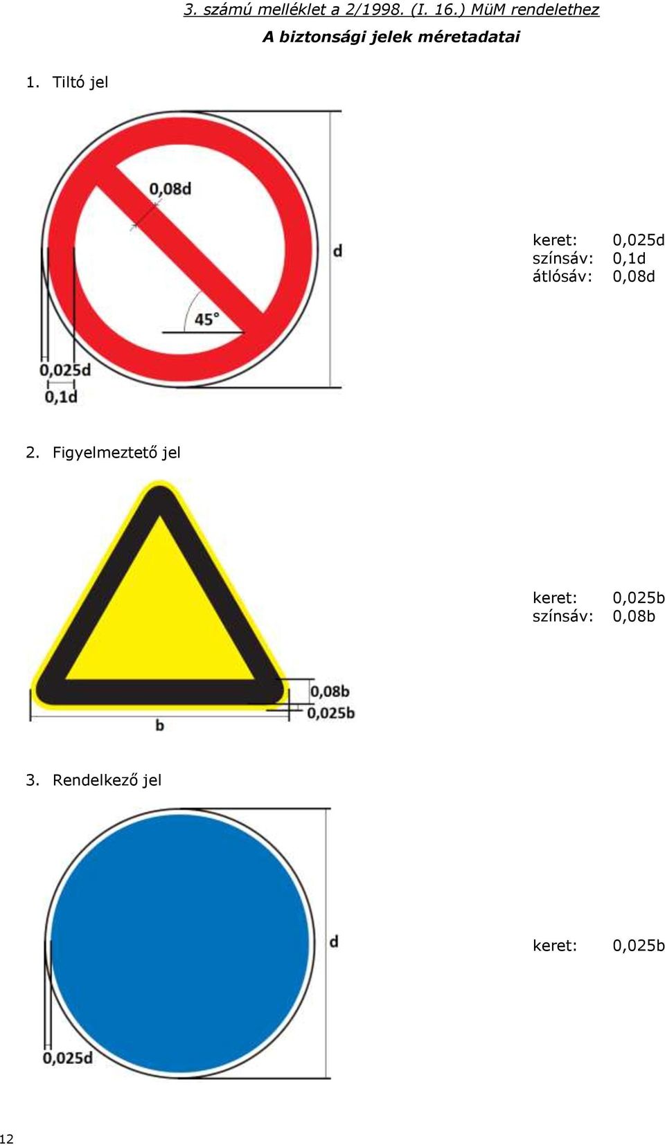 Tiltó jel keret: 0,025d színsáv: 0,1d átlósáv: 0,08d 2.