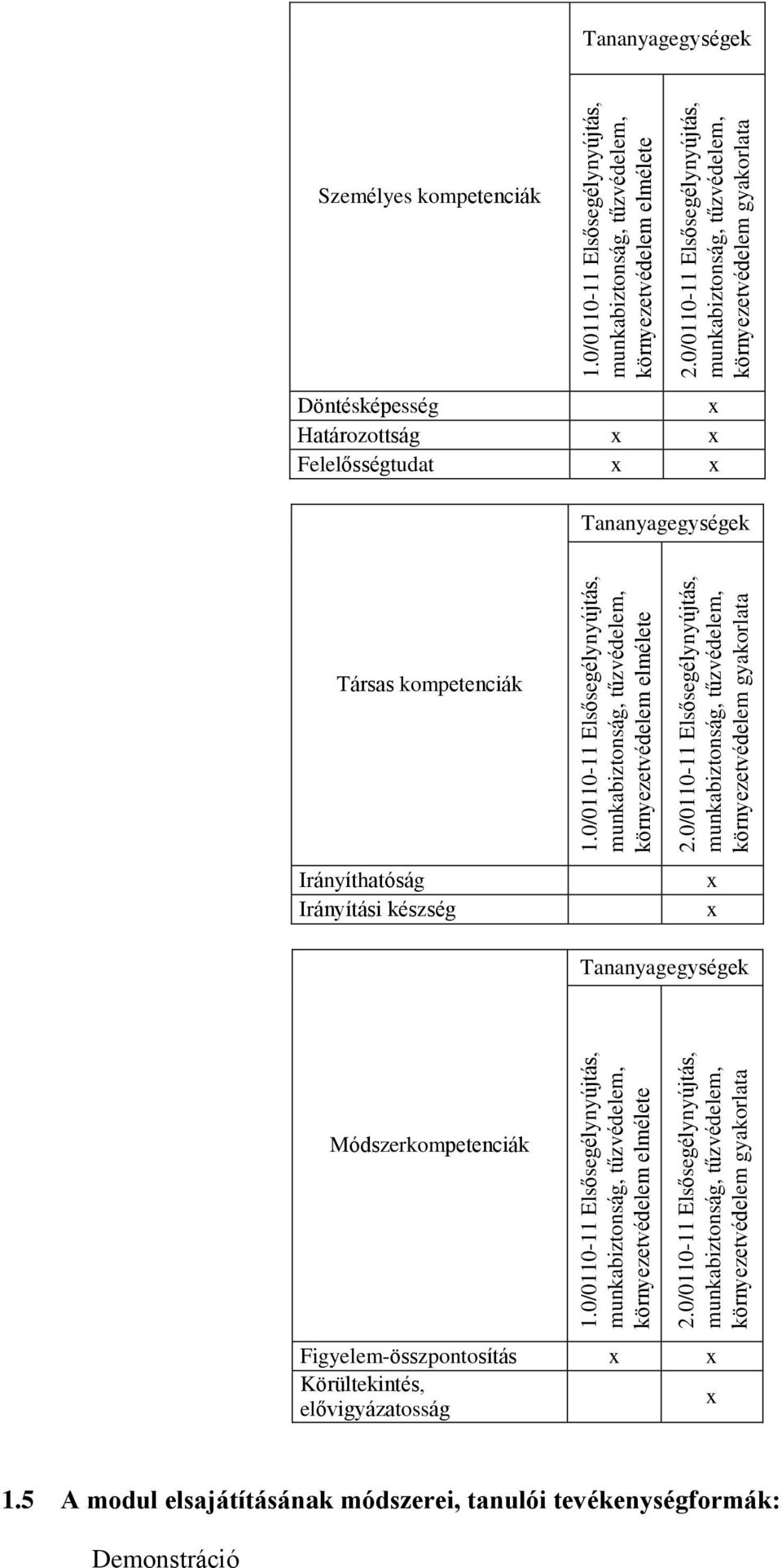 0/0110-11 Elsősegélynyújtás, munkabiztonság, tűzvédelem, környezetvédelem elmélete 2.