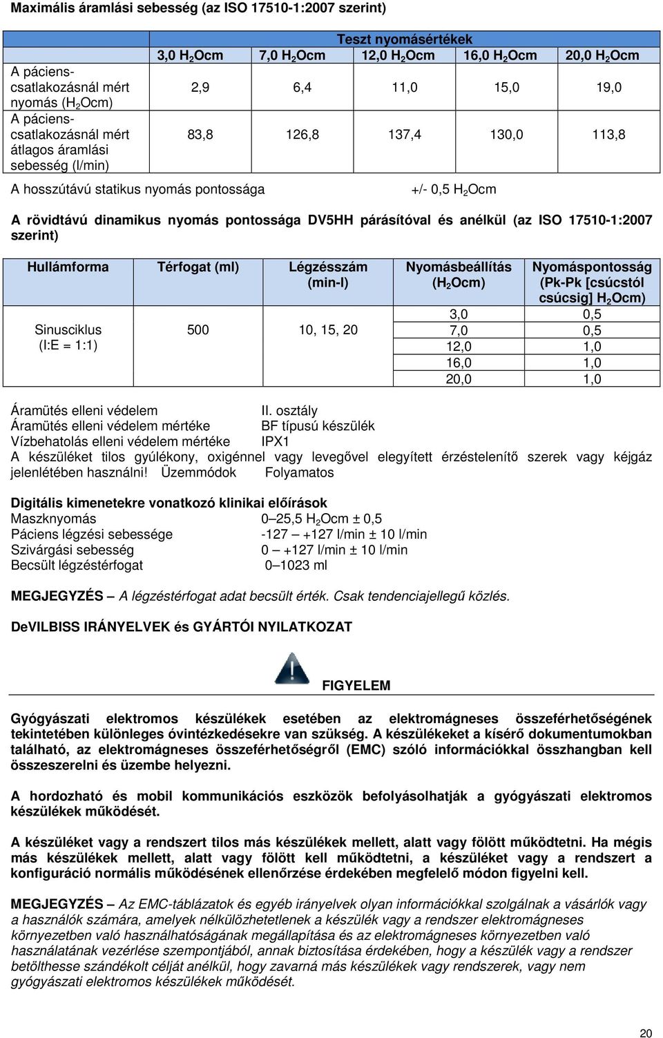 pontossága DV5HH párásítóval és anélkül (az ISO 17510-1:2007 szerint) Hullámforma Térfogat (ml) Légzésszám (min-l) Sinusciklus (I:E = 1:1) 500 10, 15, 20 Nyomásbeállítás (H 2 Ocm) Nyomáspontosság