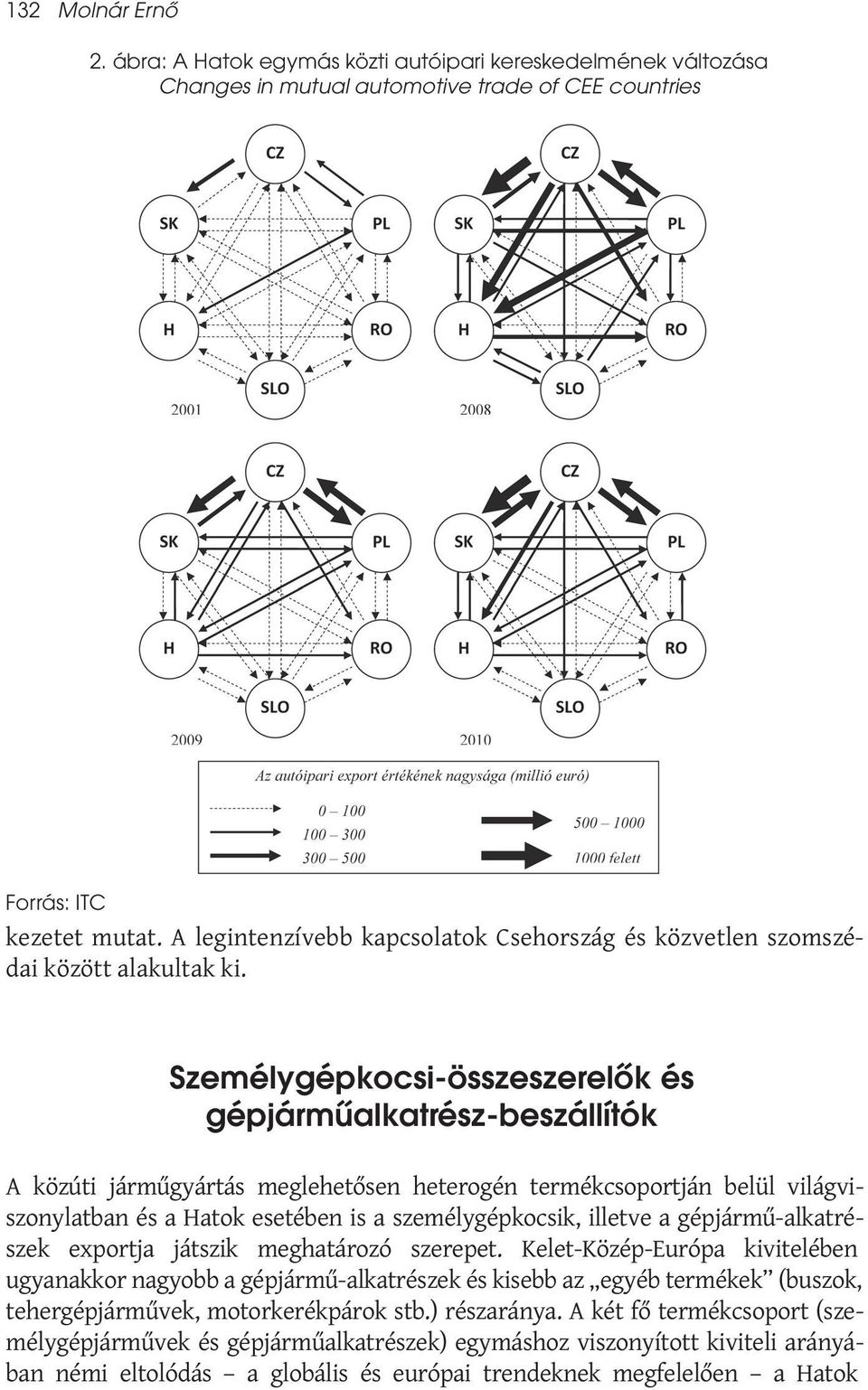 Személygépkocsi-összeszerelők és gépjárműalkatrész-beszállítók A közúti járműgyártás meglehetősen heterogén termékcsoportján belül világviszonylatban és a Hatok esetében is a személygépkocsik,