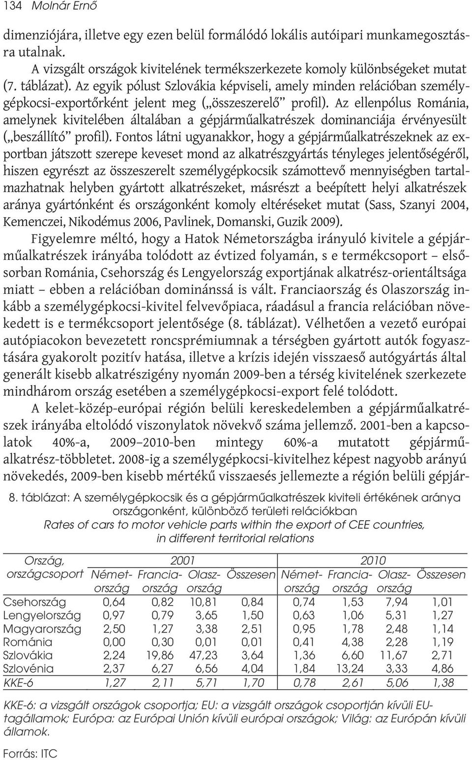 Az ellenpólus Románia, amelynek kivitelében általában a gépjárműalkatrészek dominanciája érvényesült ( beszállító profil).