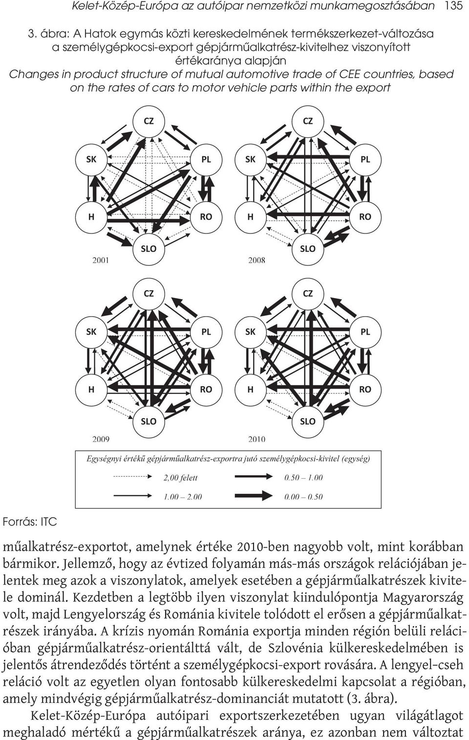 automotive trade of CEE countries, based on the rates of cars to motor vehicle parts within the export műalkatrész-exportot, amelynek értéke 2010-ben nagyobb volt, mint korábban bármikor.