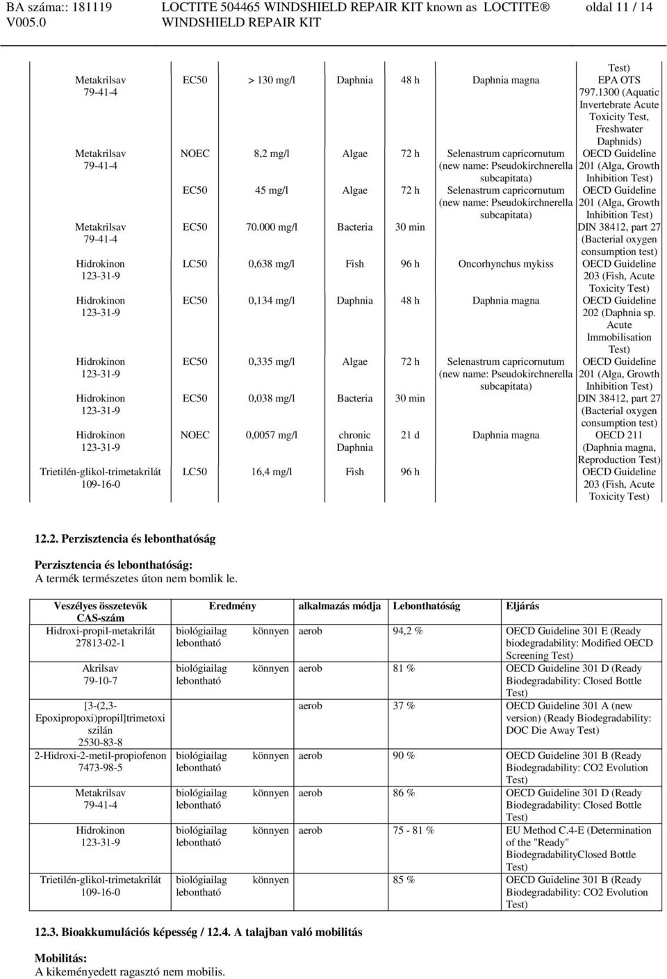 mg/l Algae 72 h Selenastrum capricornutum (new name: Pseudokirchnerella subcapitata) OECD Guideline Inhibition EC50 70.