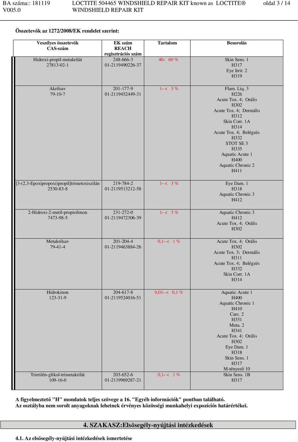 2 H319 1- < 3 % Flam. Liq. 3 H226 Acute Tox. 4; Orális H302 Acute Tox. 4; Dermális H312 Skin Corr. 1A H314 Acute Tox.