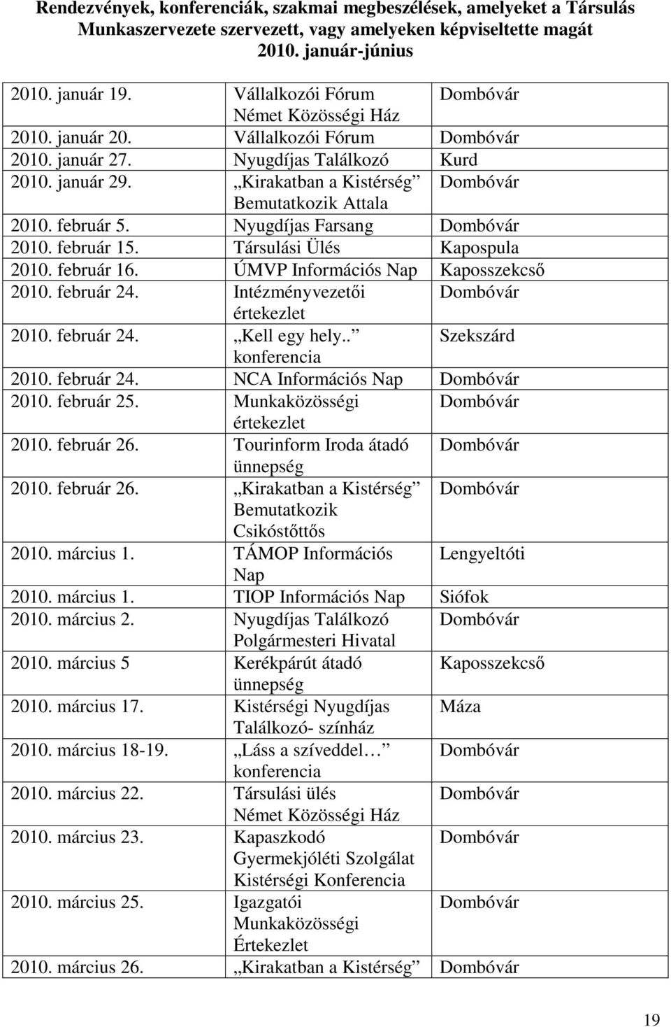 Kirakatban a Kistérség Dombóvár Bemutatkozik Attala 2010. február 5. Nyugdíjas Farsang Dombóvár 2010. február 15. Társulási Ülés Kapospula 2010. február 16. ÚMVP Információs Nap Kaposszekcső 2010.