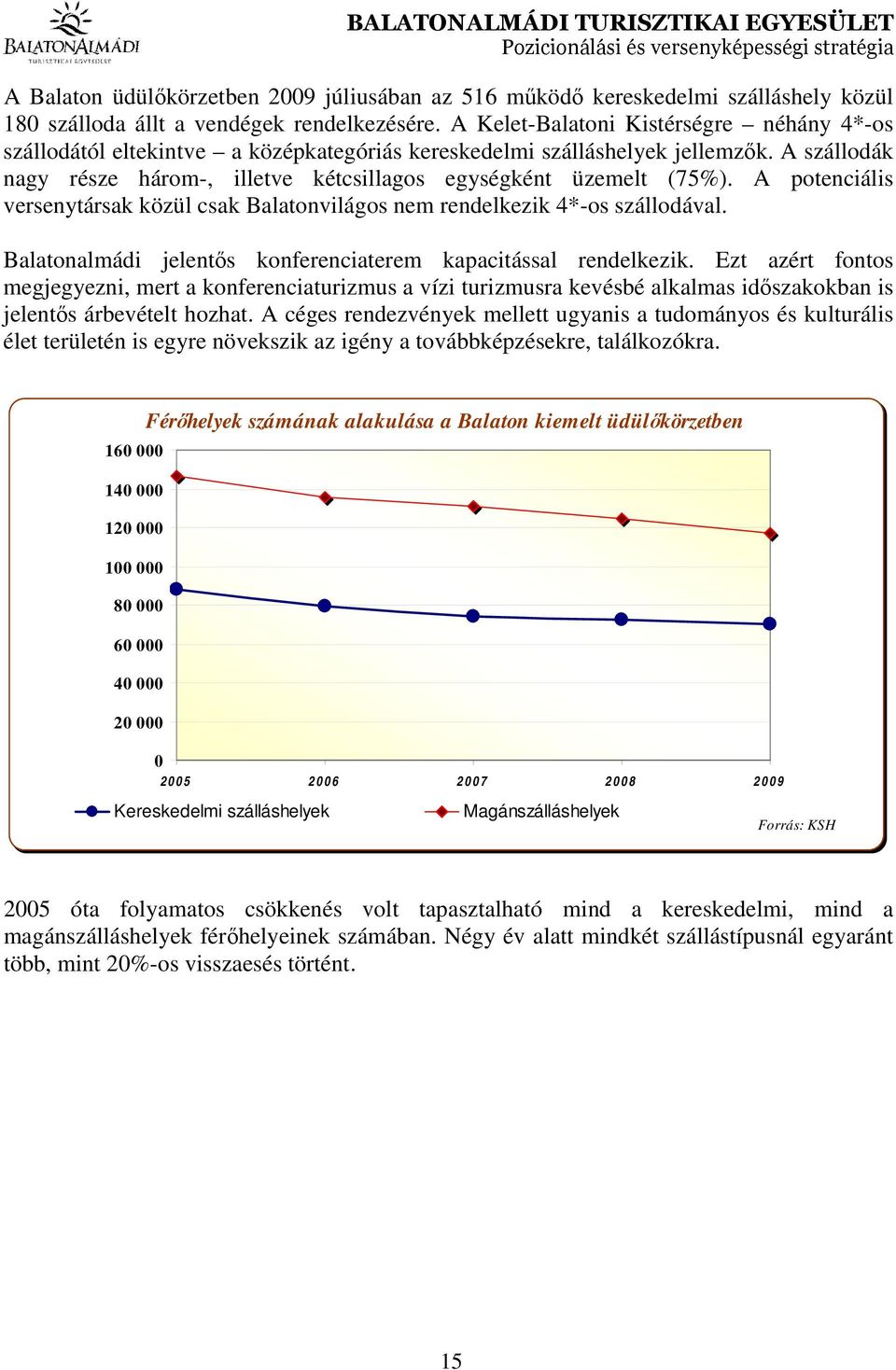 A potenciális versenytársak közül csak Balatonvilágos nem rendelkezik 4*-os szállodával. Balatonalmádi jelentős konferenciaterem kapacitással rendelkezik.