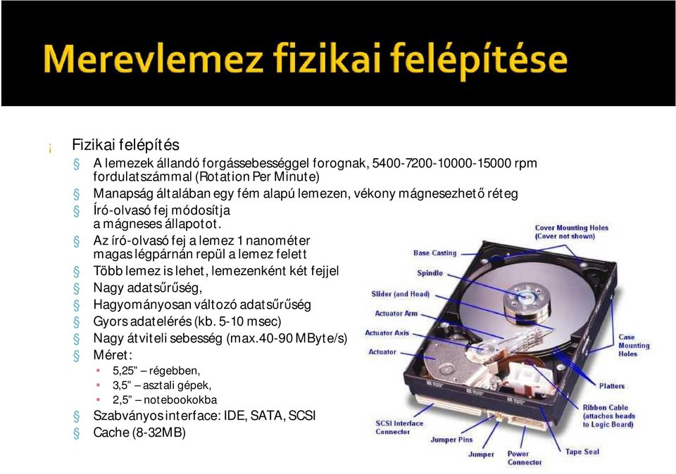 Az író-olvasó fej a lemez 1 nanométer magas légpárnán repül a lemez felett Több lemez is lehet, lemezenként két fejjel Nagy adatsűrűség,