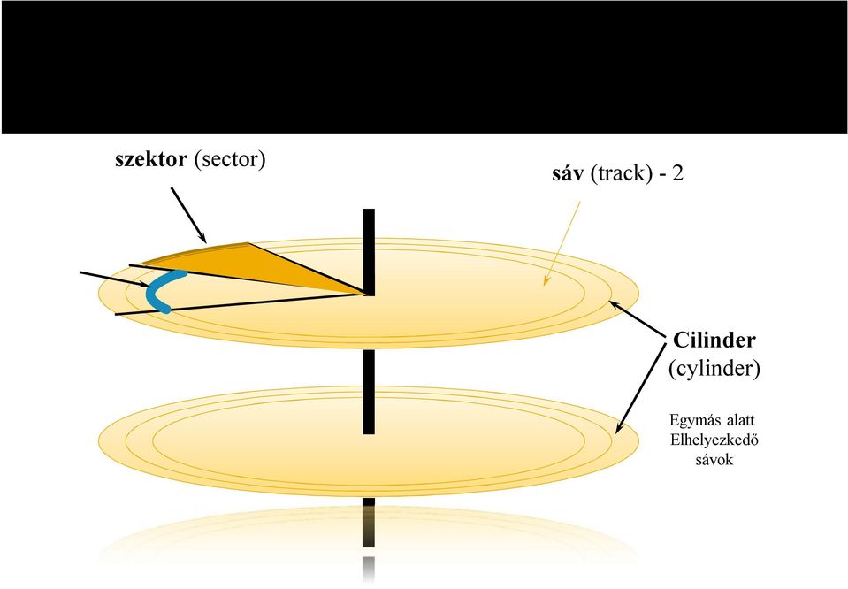 (cylinder) Egymás