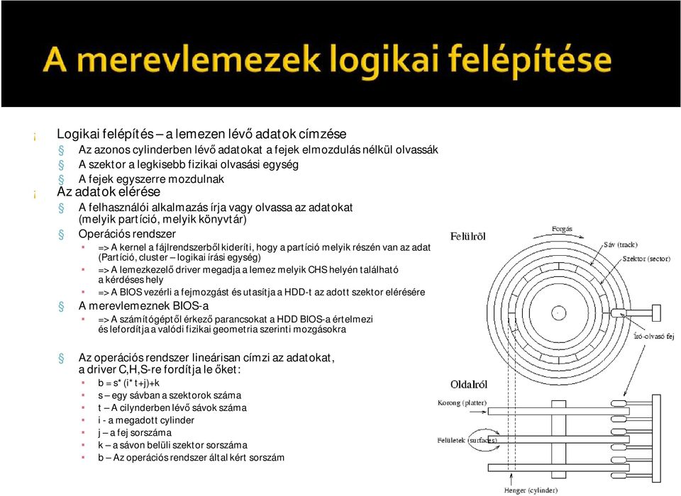 az adat (Partíció, cluster logikai írási egység) => A lemezkezelő driver megadja a lemez melyik CHS helyén található a kérdéses hely => A BIOS vezérli a fejmozgást és utasítja a HDD-t az adott