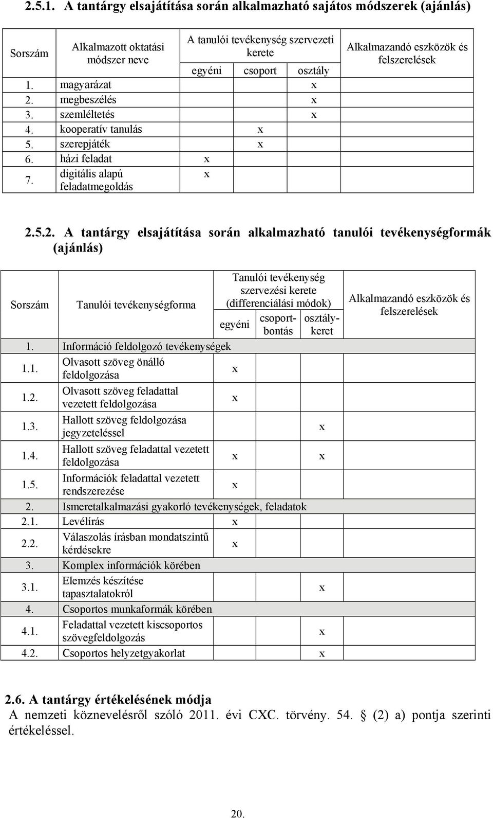 5.2. A tantárgy elsajátítása során alkalmazható tanulói tevékenységformák (ajánlás) Tanulói tevékenységforma Tanulói tevékenység szervezési kerete (differenciálási módok) egyéni csoportbontás