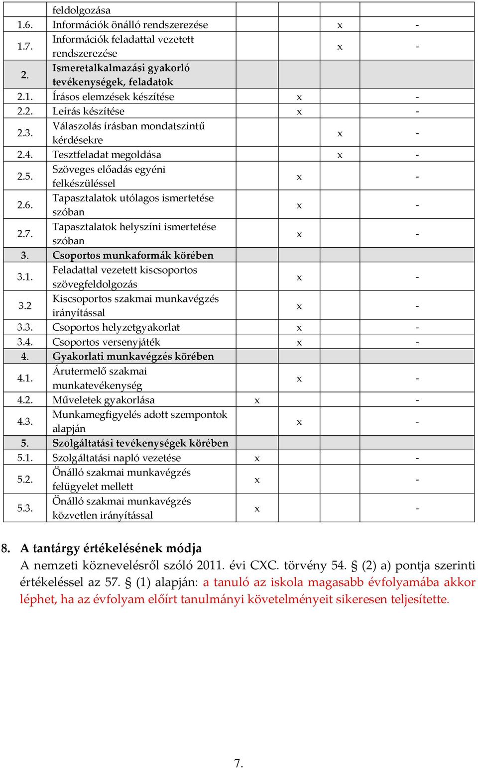 Tapasztalatok helyszíni ismertetése szóban 3. Csoportos munkaformák körében 3.1. Feladattal vezetett kiscsoportos szövegfeldolgozás 3.2 Kiscsoportos szakmai munkavégzés irányítással 3.3. Csoportos helyzetgyakorlat 3.