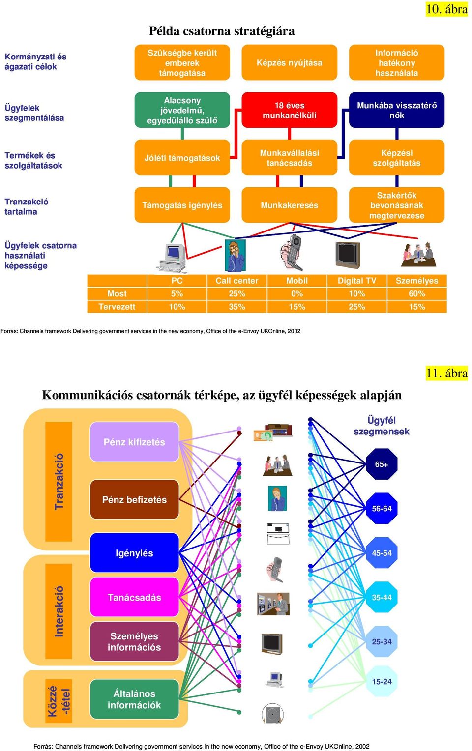 Munkába visszatérő nők Termékek és szolgáltatások Jóléti támogatások Munkavállalási tanácsadás Képzési szolgáltatás Tranzakció tartalma Támogatás igénylés Munkakeresés Szakértők bevonásának