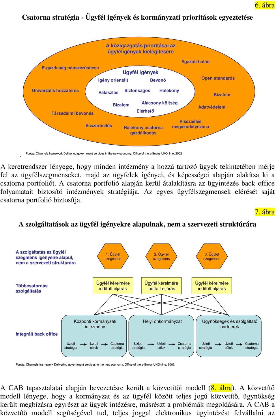 Biztonságos Hatékony Bizalom Bizalom Alacsony költség Adatvédelem Társadalmi bevonás Elérhető Visszaélés Ésszerűsítés Hatékony csatorna megakadályozása gazdálkodás.