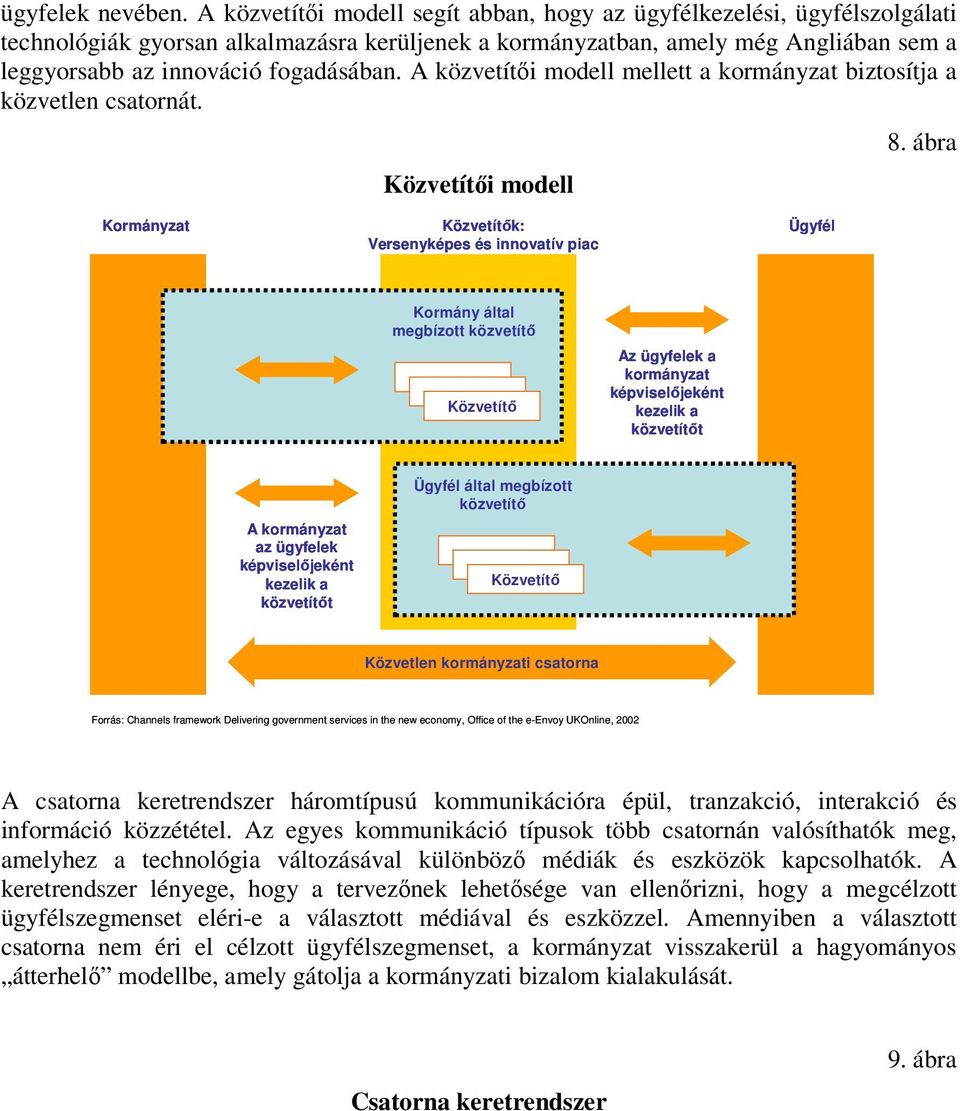 A közvetítői modell mellett a kormányzat biztosítja a közvetlen csatornát. Közvetítői modell 8.