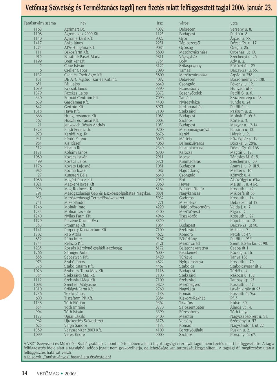 111 Bakosfarm Kft. 5800 Mezôkovácsháza Orosházi út 13. 915 Barátiné Pasek Mária 5811 Végegyház Széchenyi u. 26. 1199 Breitiker Kft. 7754 Bóly Ady u. 2. 5 Cene István 3125 Szilaspogony Rákóczi út 125.