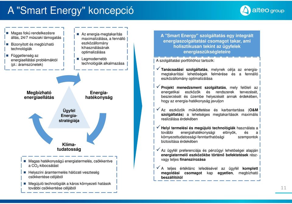 szolgáltatás egy integrált energiaszolgáltatási csomagot takar, ami holisztikusan tekint az ügyfelek energiaszükségleteire A szolgáltatási portfólióhoz tartozik: Tanácsadási szolgáltatás, melynek