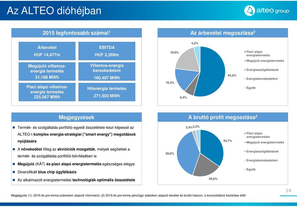 Energiakereskedelem Egyéb Megjegyzések A bruttó profit megoszlása 2 Termék- és szolgáltatás portfólió egyedi összetétele teszi képessé az ALTEO-t komplex energia-stratégiai ("smart energy")