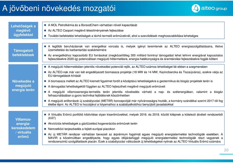 vonzata is, melyek igényt teremtenek az ALTEO energiaszolgáltatásaira, illetve üzemeltetési és karbantartási szakértelmére Az energetikához kapcsolódó EU forrásokat (megközelítőleg 300 milliárd