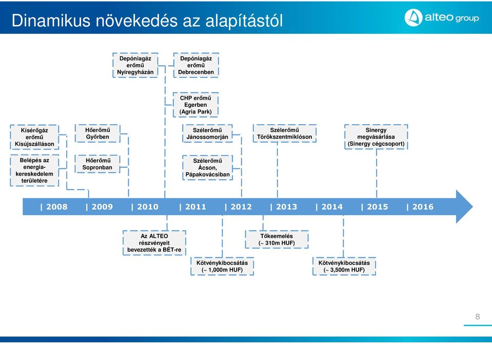 cégcsoport) Belépés az energiakereskedelem területére Hőerőmű Sopronban Szélerőmű Ácson, Pápakovácsiban 2008 2009 2010 2011 2012 2013