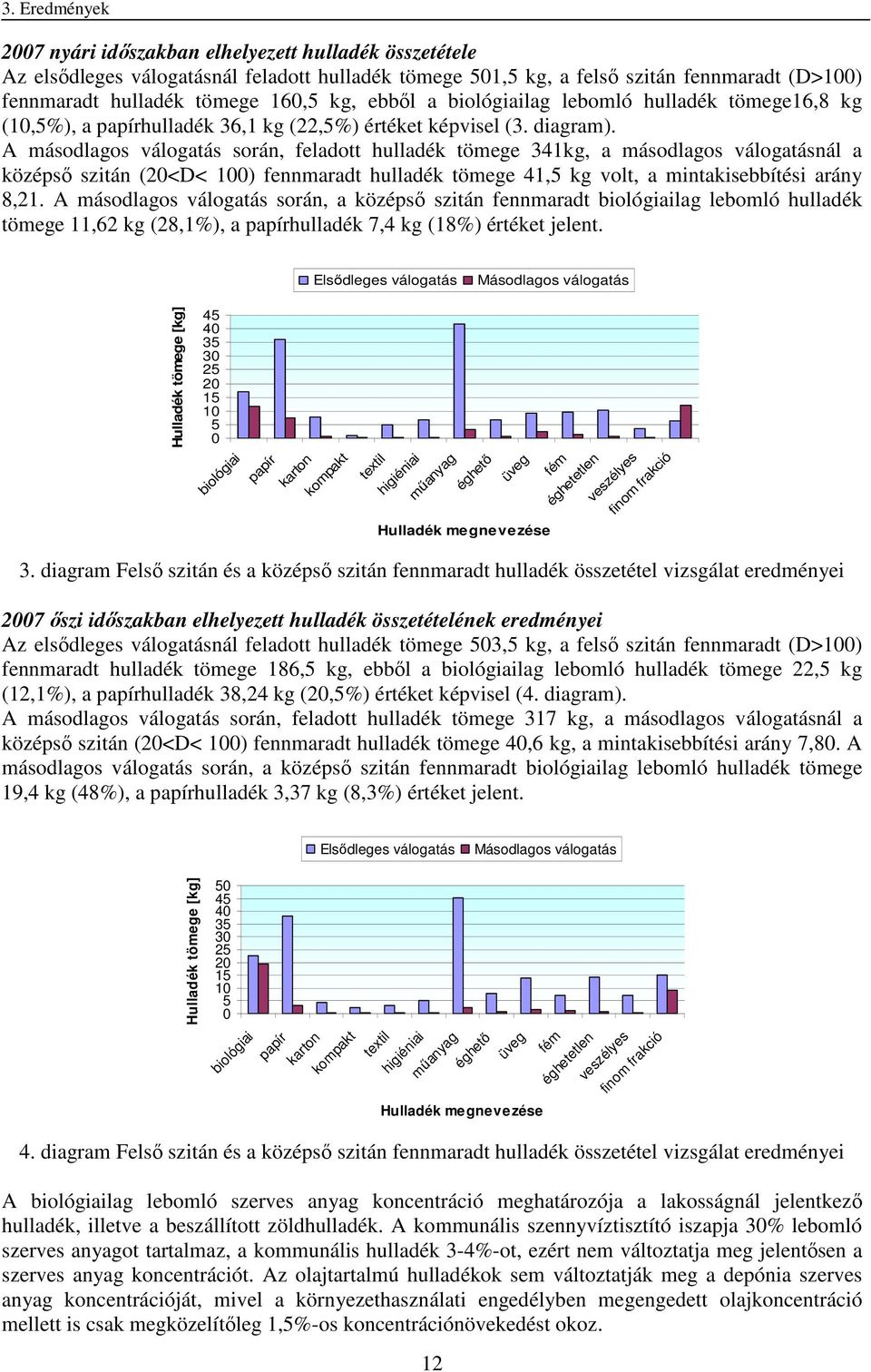 A másodlagos válogatás során, feladott hulladék tömege 341kg, a másodlagos válogatásnál a középső szitán (20<D< 100) fennmaradt hulladék tömege 41,5 kg volt, a mintakisebbítési arány 8,21.