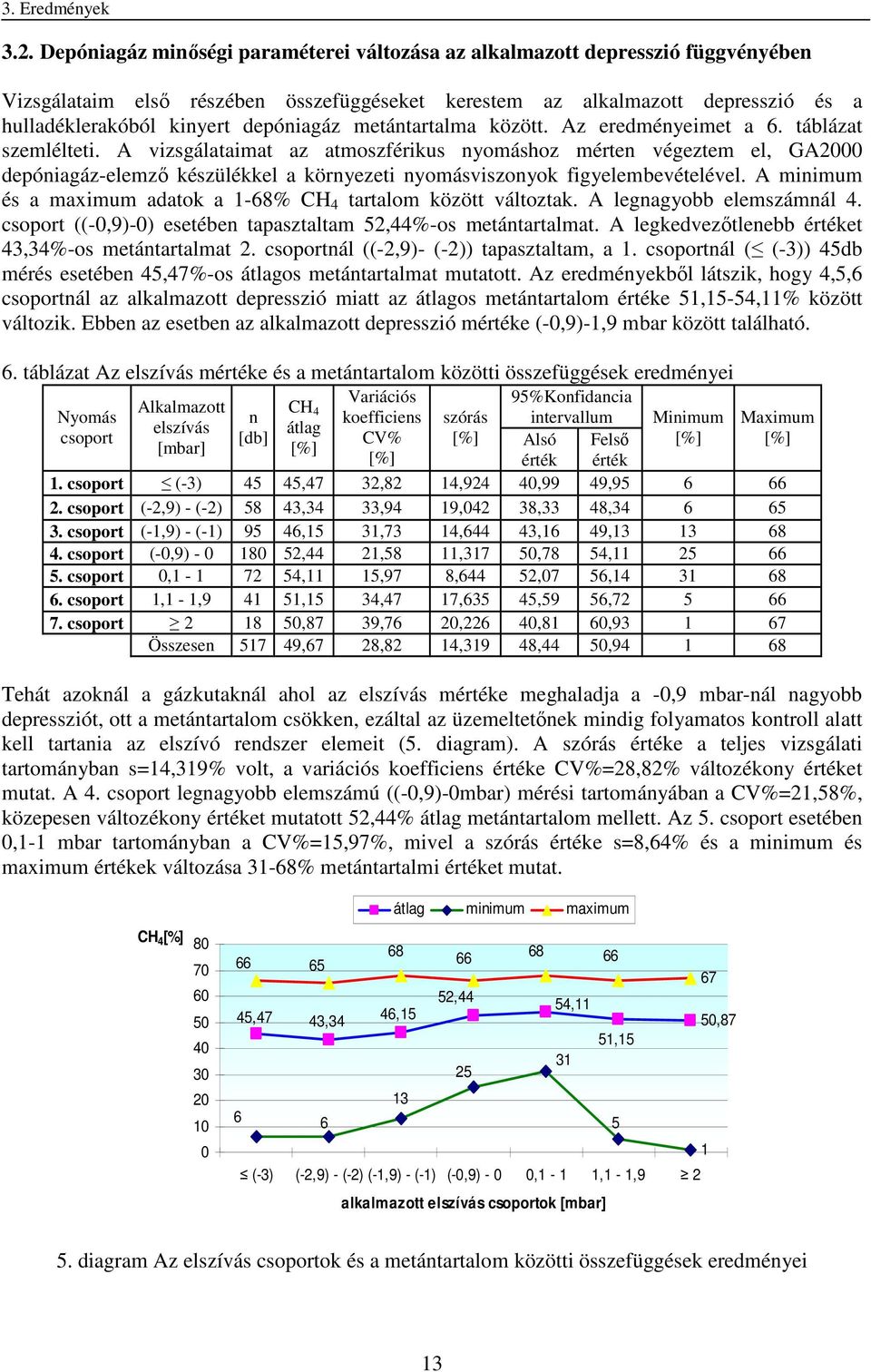 A vizsgálataimat az atmoszférikus nyomáshoz mérten végeztem el, GA2000 depóniagáz-elemző készülékkel a környezeti nyomásviszonyok figyelembevételével.