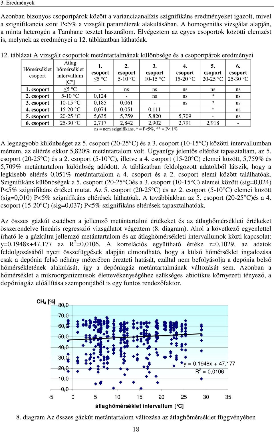 táblázatban láthatóak. 12. táblázat A vizsgált ok metántartalmának különbsége és a párok eredményei Hőmérséklet Átlag hőmérséklet intervallum [C ] 1. 5 C 2. 5-10 C 3. 10-15 C 4. 15-20 C 5. 20-25 C 6.