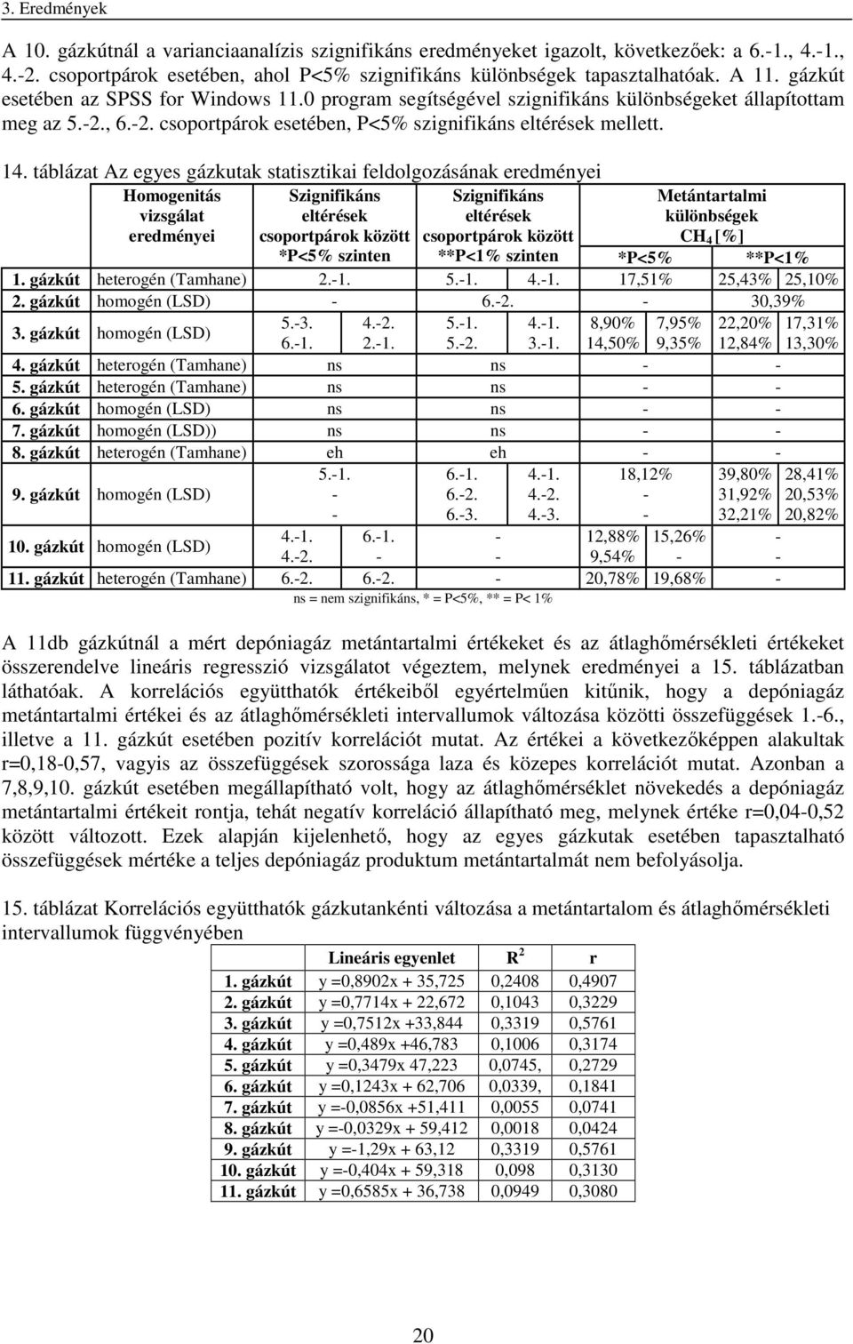 táblázat Az egyes gázkutak statisztikai feldolgozásának eredményei Homogenitás vizsgálat eredményei Szignifikáns eltérések párok között *P<5% szinten Szignifikáns eltérések párok között Metántartalmi