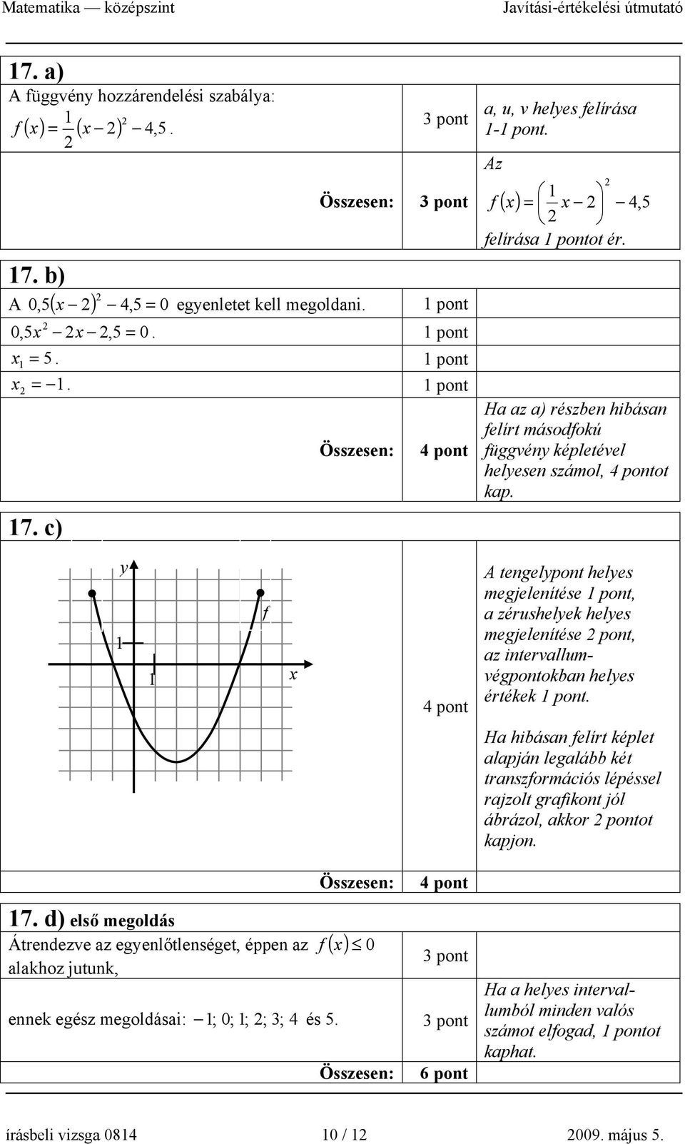 f 1 1 x 4 pont 4 pont A tengelypont helyes megjelenítése, a zérushelyek helyes megjelenítése pont, az intervallumvégpontokban helyes értékek.