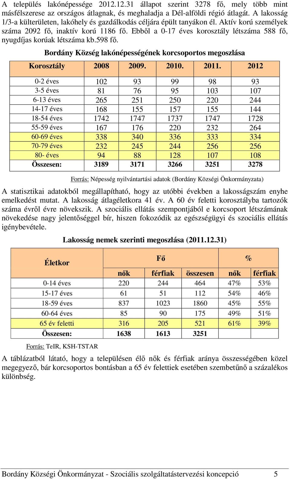 Ebbıl a 0-17 éves korosztály létszáma 588 fı, nyugdíjas korúak létszáma kb.598 fı. Bordány Község lakónépességének korcsoportos megoszlása Korosztály 2008 2009. 2010. 2011.