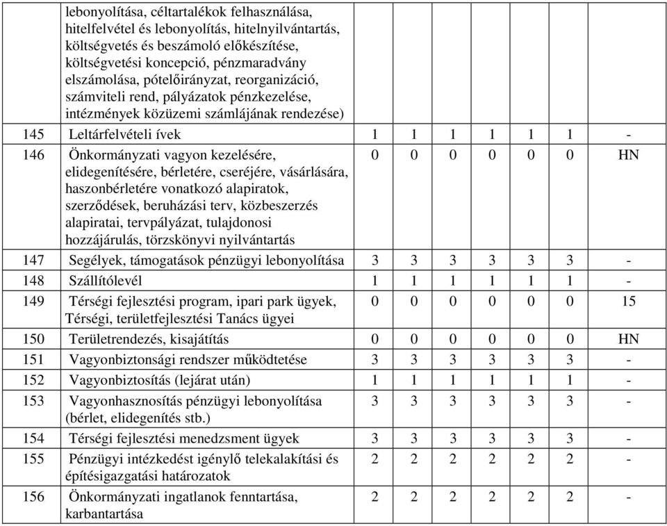 bérletére, cseréjére, vásárlására, haszonbérletére vonatkozó alapiratok, szerzıdések, beruházási terv, közbeszerzés alapiratai, tervpályázat, tulajdonosi hozzájárulás, törzskönyvi nyilvántartás 147