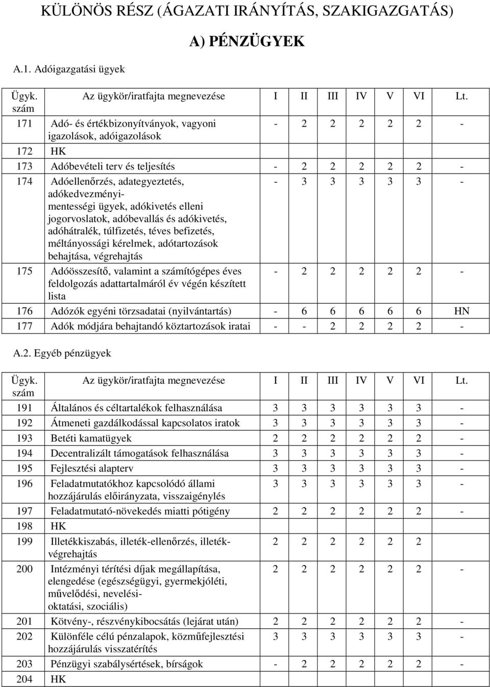 adategyeztetés, - 3 3 3 3 3 - adókedvezményimentességi ügyek, adókivetés elleni jogorvoslatok, adóbevallás és adókivetés, adóhátralék, túlfizetés, téves befizetés, méltányossági kérelmek,