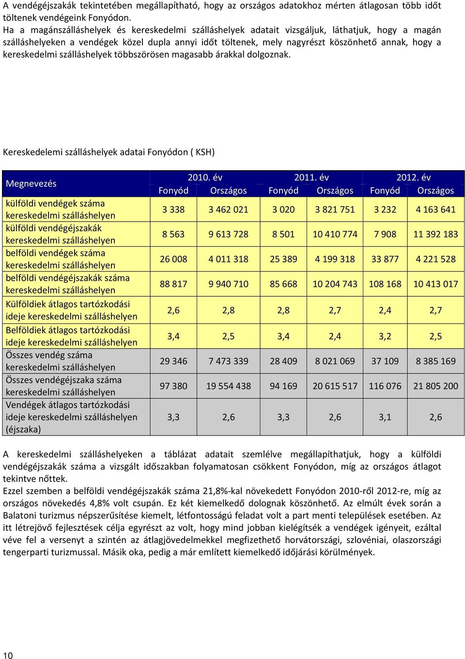 kereskedelmi szálláshelyek többszörösen magasabb árakkal dolgoznak.