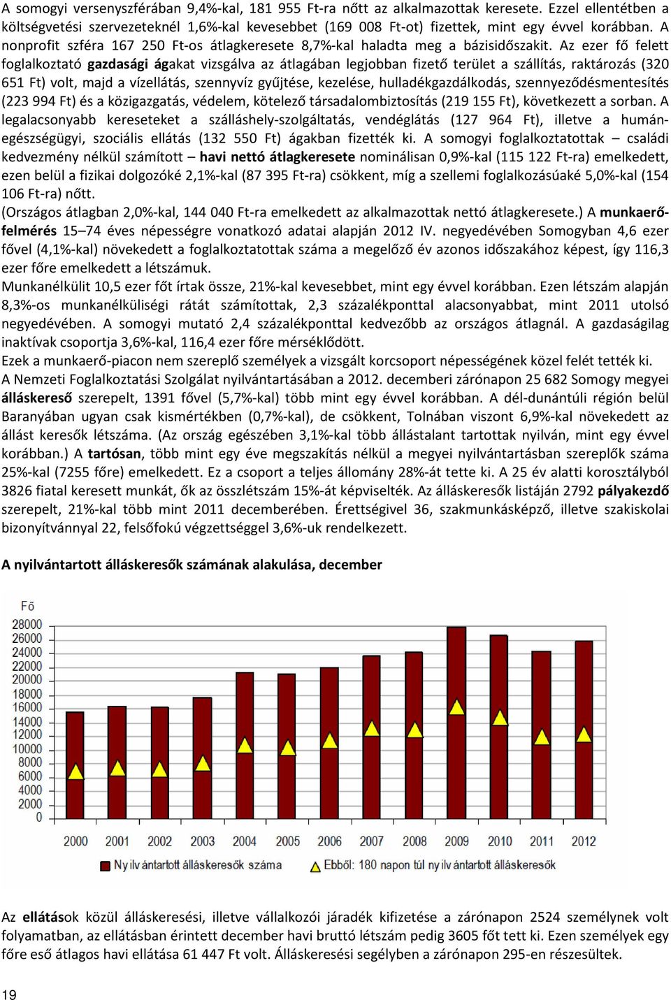 A nonprofit szféra 167 250 Ft-os átlagkeresete 8,7%-kal haladta meg a bázisidőszakit.