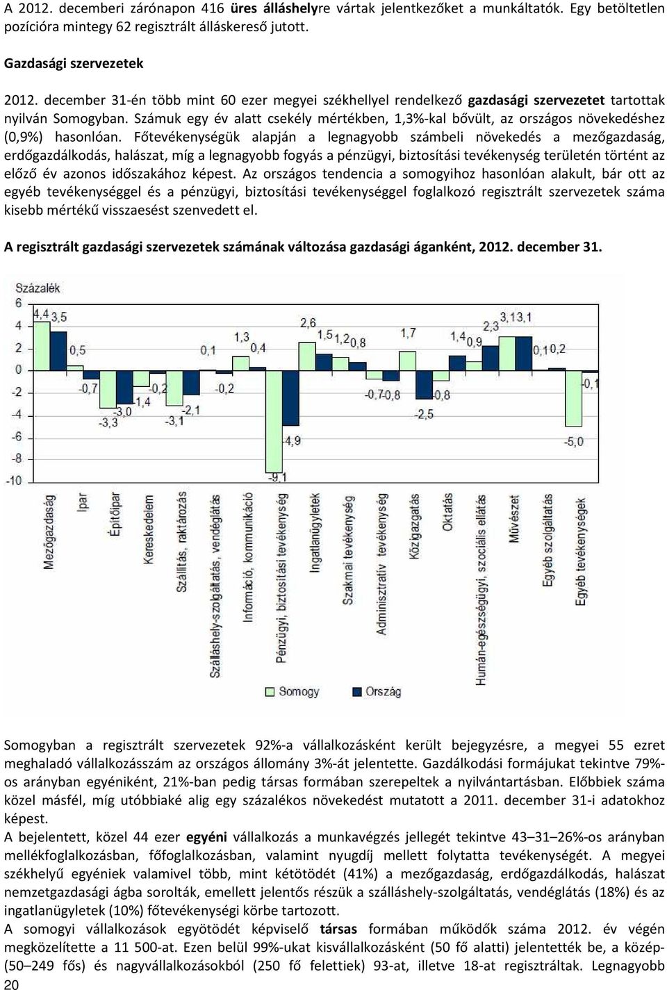 Számuk egy év alatt csekély mértékben, 1,3%-kal bővült, az országos növekedéshez (0,9%) hasonlóan.