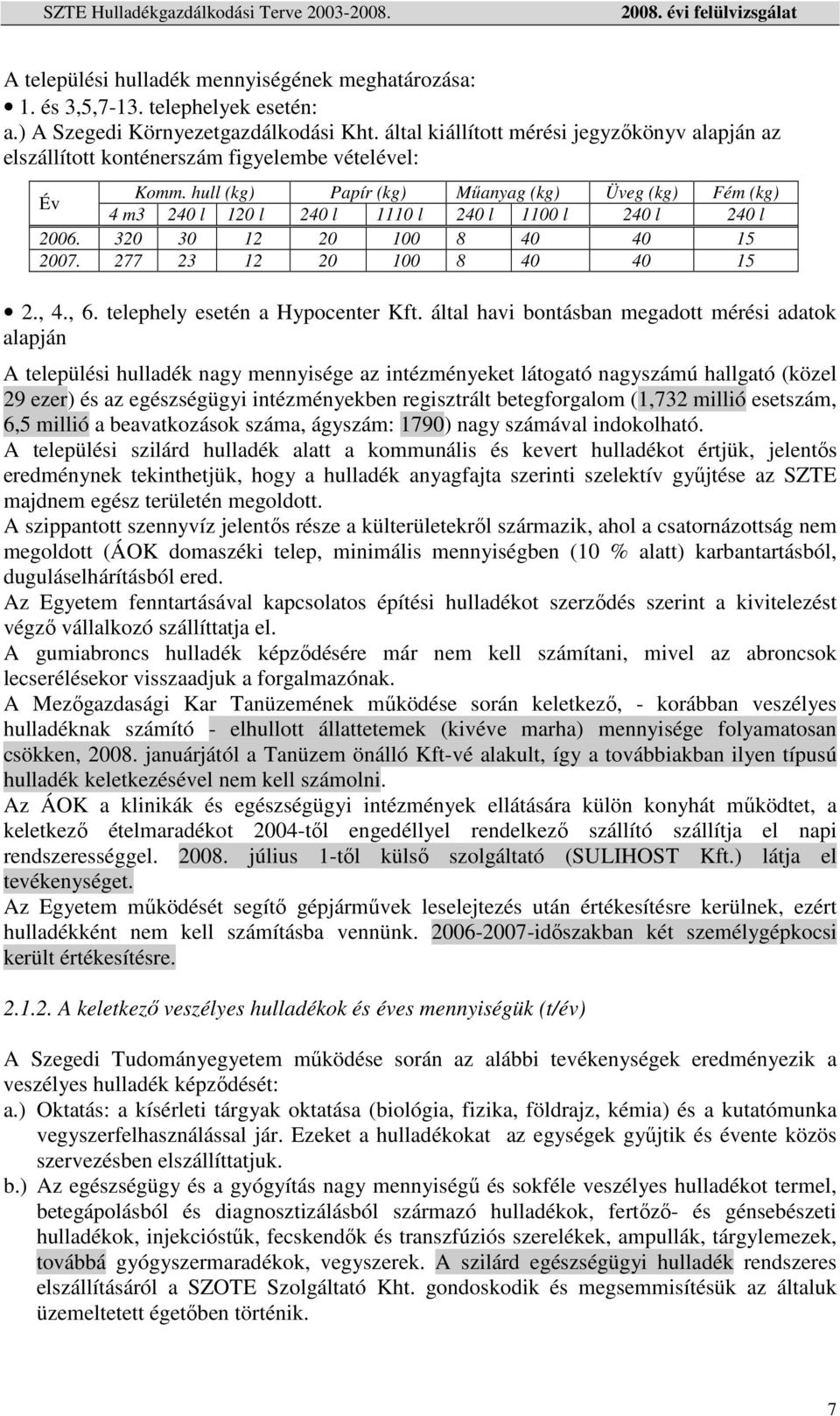 hull (kg) Papír (kg) Mőanyag (kg) Üveg (kg) Fém (kg) 4 m3 240 l 120 l 240 l 1110 l 240 l 1100 l 240 l 240 l 2006. 320 30 12 20 100 8 40 40 15 2007. 277 23 12 20 100 8 40 40 15 2., 4., 6.