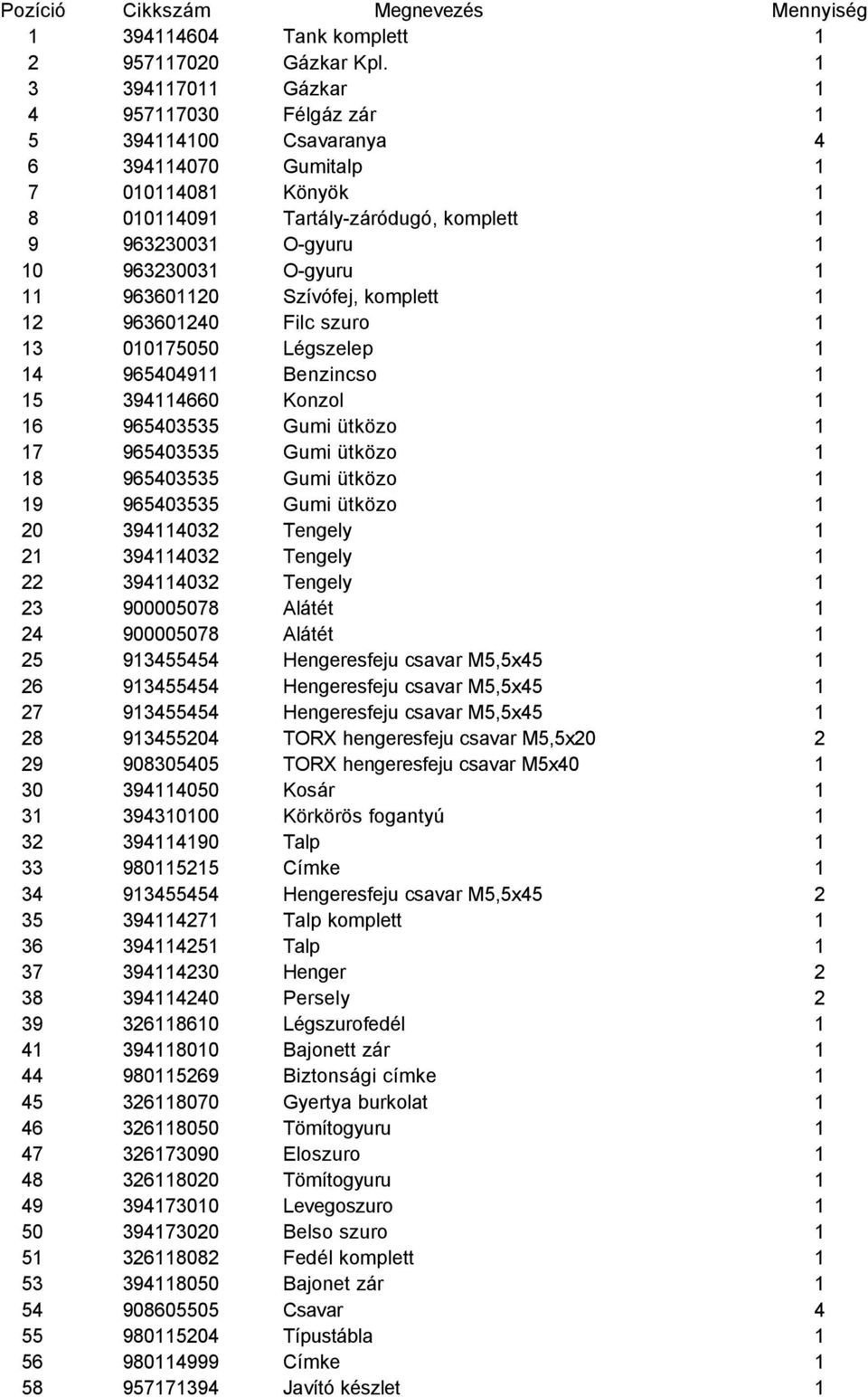 O-gyuru 1 11 963601120 Szívófej, komplett 1 12 963601240 Filc szuro 1 13 010175050 Légszelep 1 14 965404911 Benzincso 1 15 394114660 Konzol 1 16 965403535 Gumi ütközo 1 17 965403535 Gumi ütközo 1 18